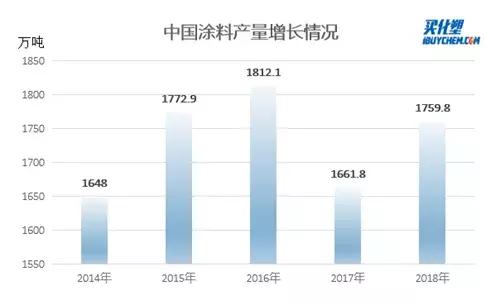 家具涂料最新走势与趋势预测