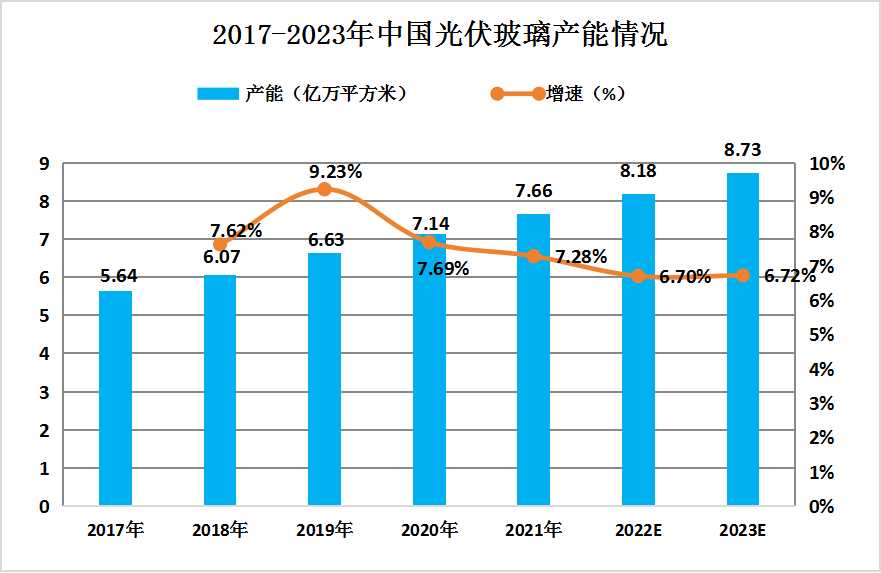 光伏玻璃最新走势