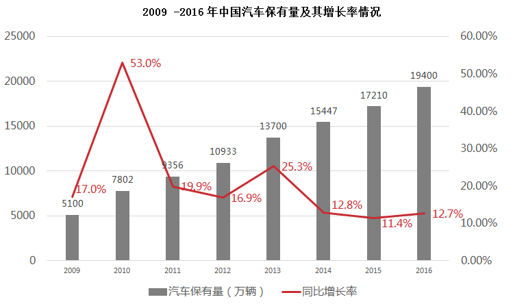 汽车集装箱未来发展趋势