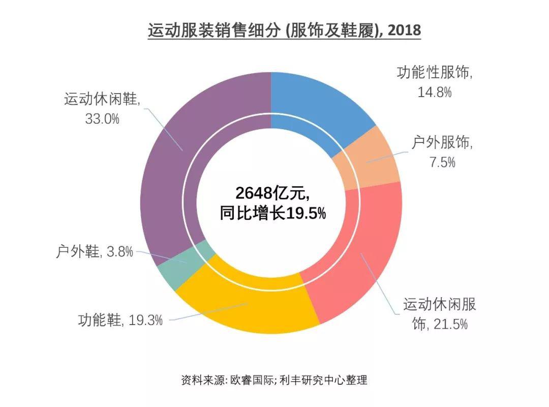 校服市场趋势