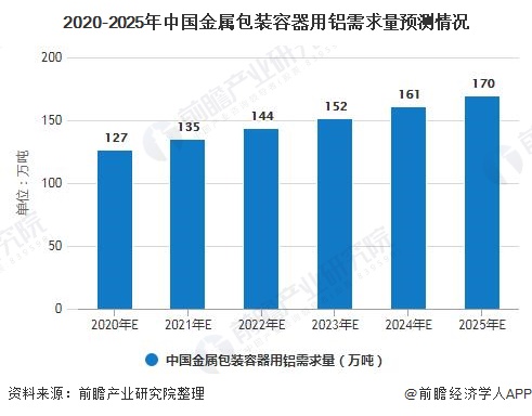 金属包装容器最新发布与未来探寻