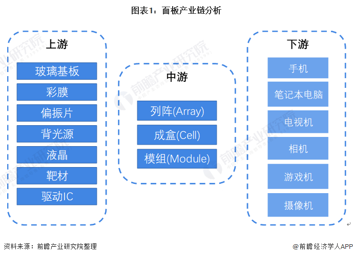 TFT液晶屏市场趋势