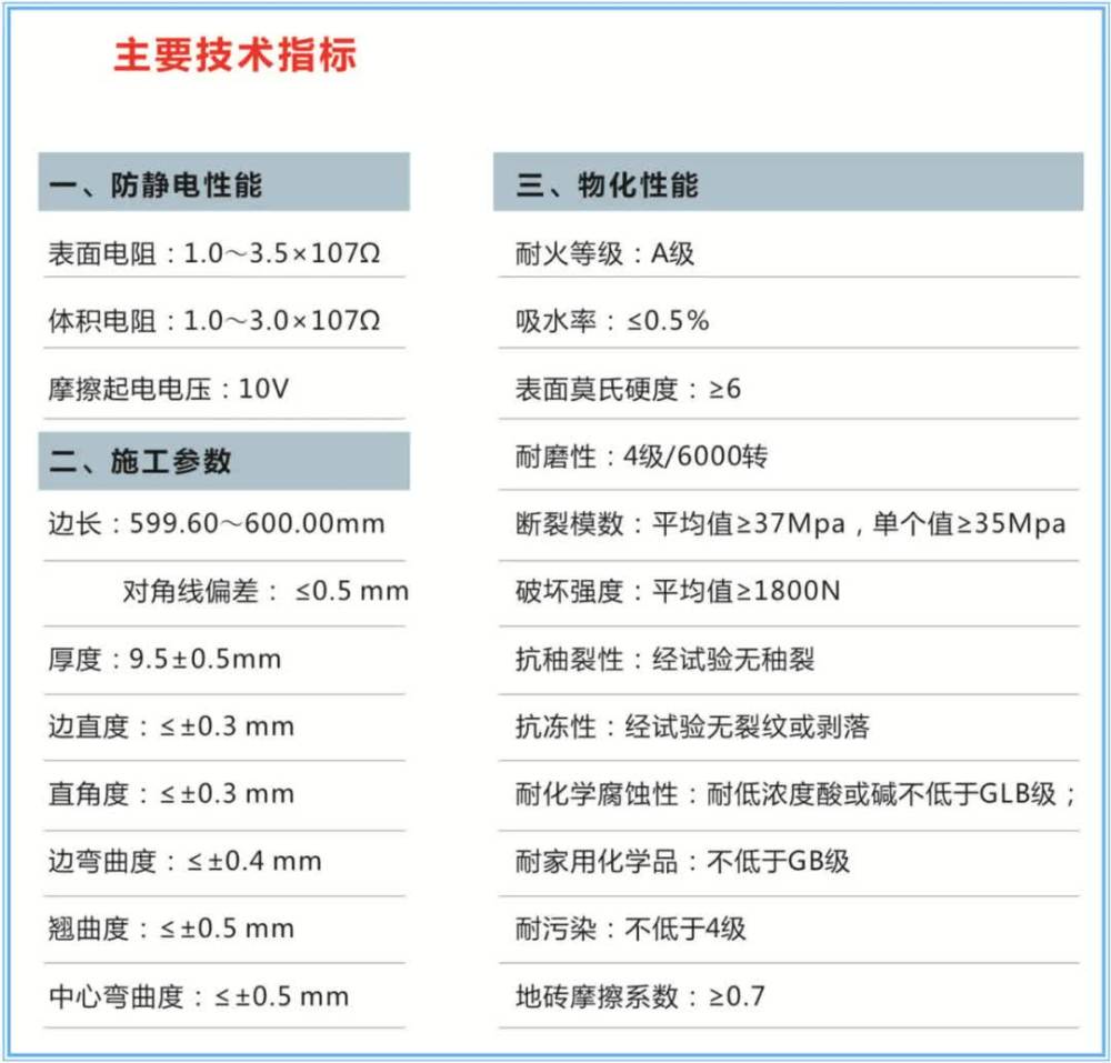 防静电产品/抗静电产品最新内容