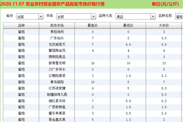 清洁用品