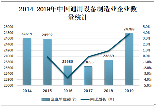 洗浆设备最新走势与趋势预测