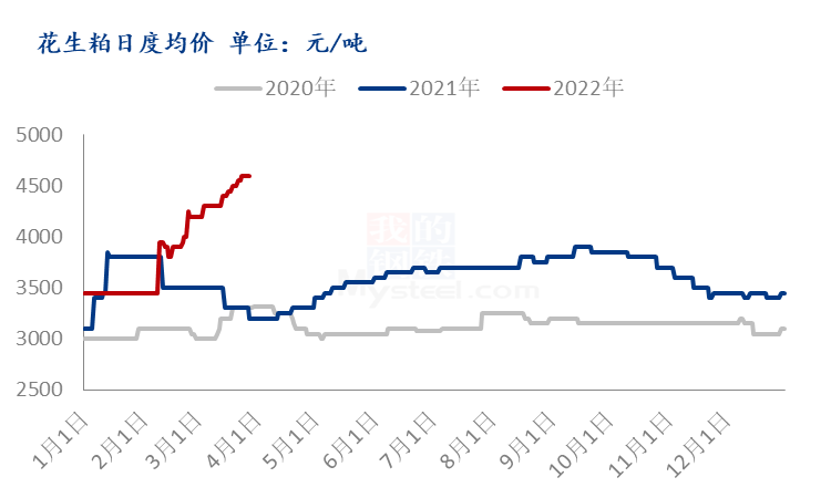 花生粕最新动态与其影响分析