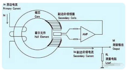 霍尔传感器发展展望