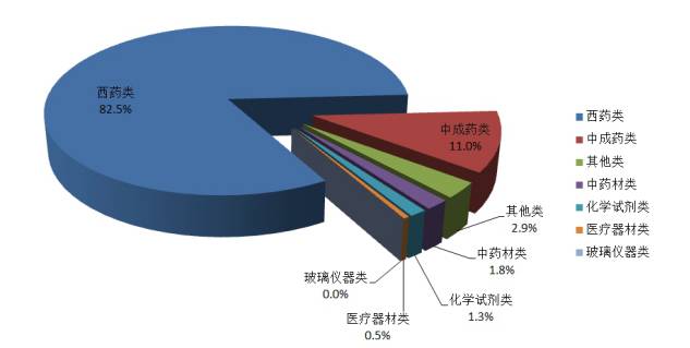 医药包装最新发布与未来探寻