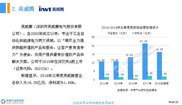 非编系统市场趋势分析