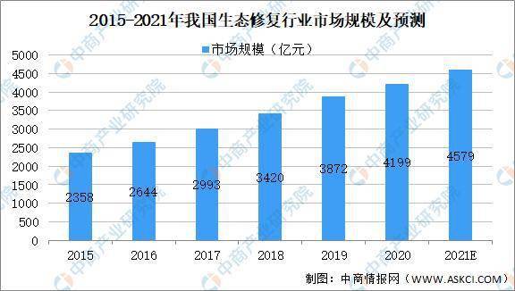 防盗系统维修最新走势与趋势预测