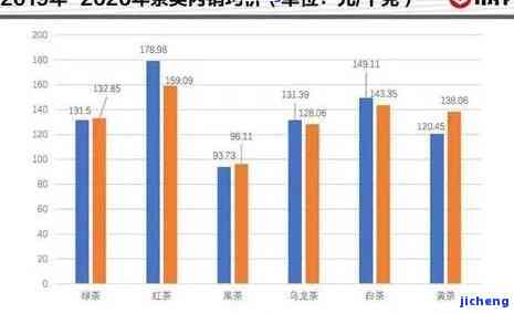 气动接头最新价格