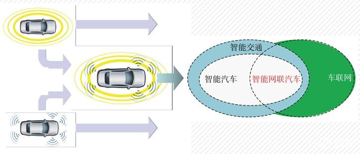 汽车弹簧应对策略