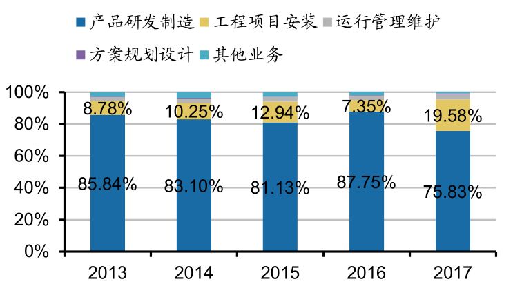 广告灯最新走势