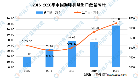 咖啡机最新版解读与发展