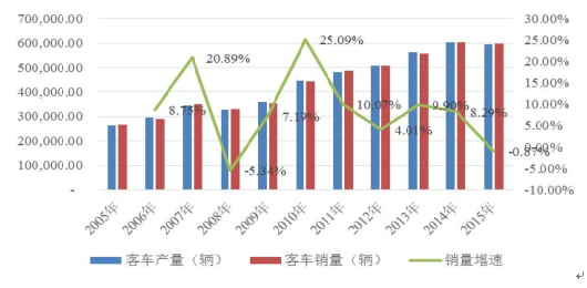 水管安装/维修最新走势