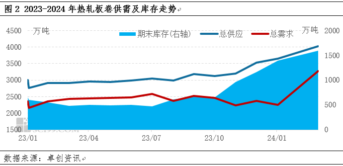 热轧薄板发展展望