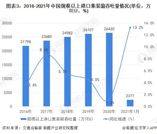 钢集装箱最新信息概览与全面解读市场趋势