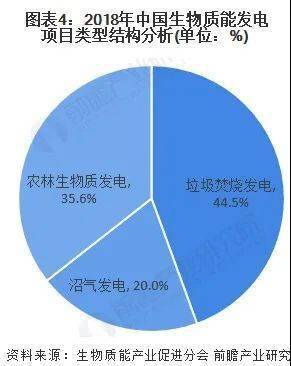 空调安装/维修最新走势