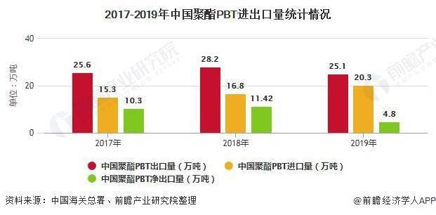 工程塑料全面解读市场趋势