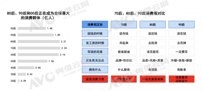 GSM模块最新图片