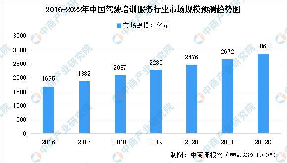 建筑工程培训未来发展趋势