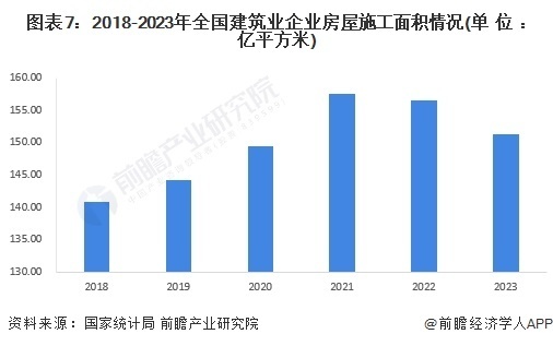 噪音计展望