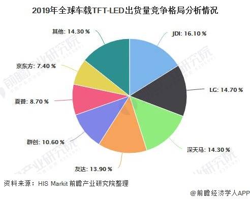 车用齿轮油未来发展趋势分析