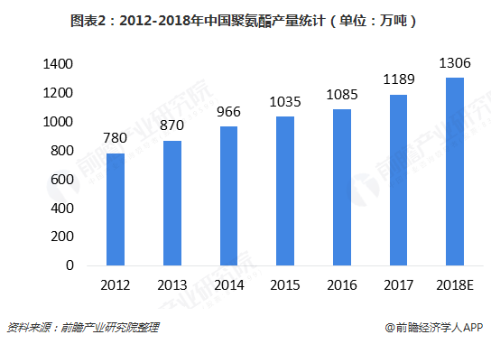 聚氨酯筛最新版解读与发展