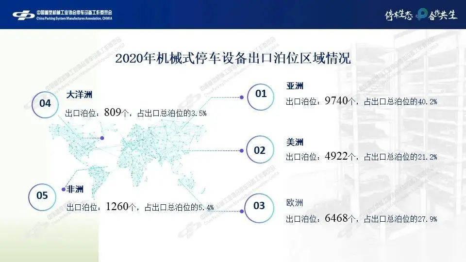 停车场设备最新发展动态