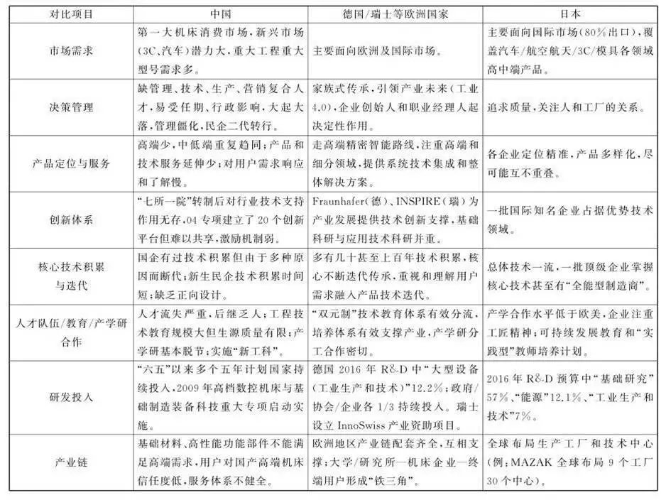 数控加工最新版解读与发展