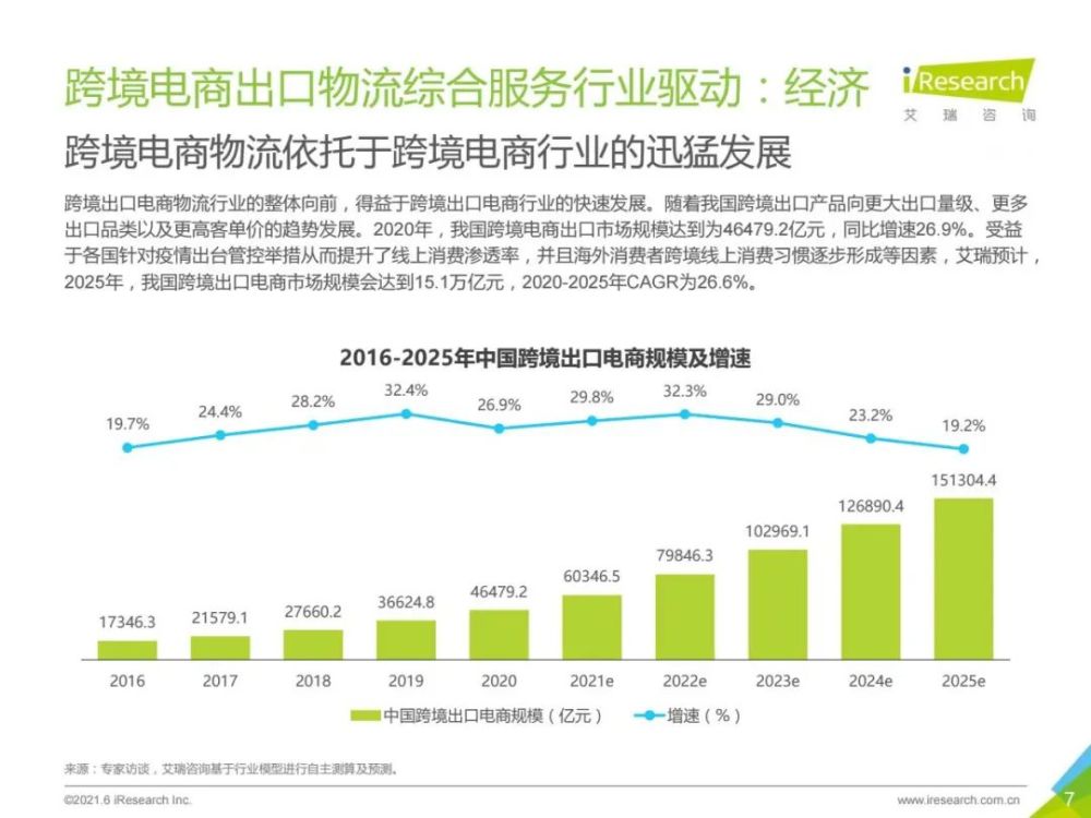 跨境电商服务发展展望