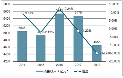 电磁炉市场趋势