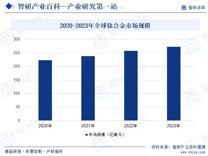 钛合金最新动态报道与解读