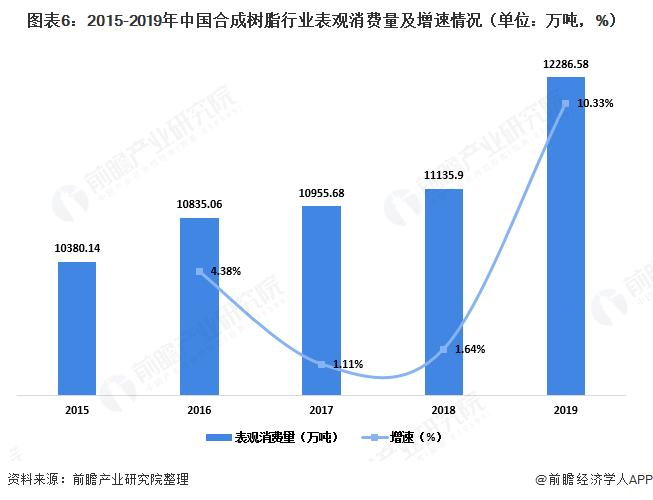 加工改性剂最新走势