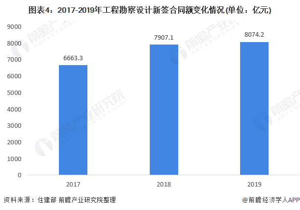 代理记账最新走势与市场分析