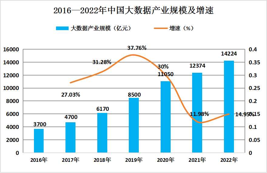 无机盐最新走势与趋势预测