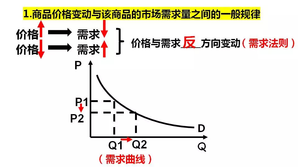 二极管回收最新价格