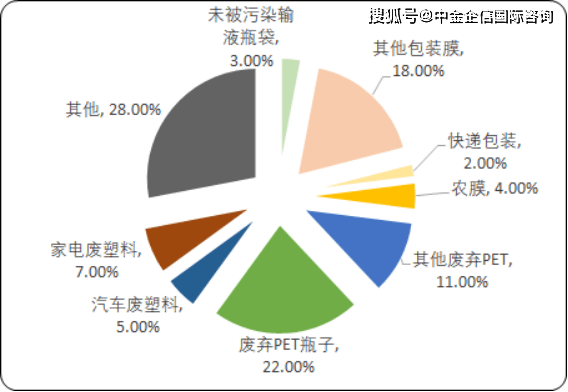 塑料包装最新解读