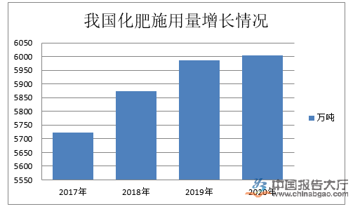 微量元素肥料应对策略