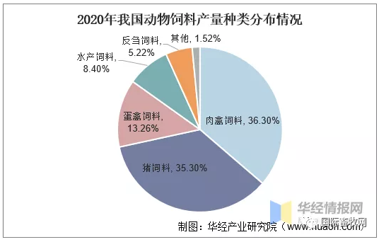 动物性饲料全面解读市场趋势