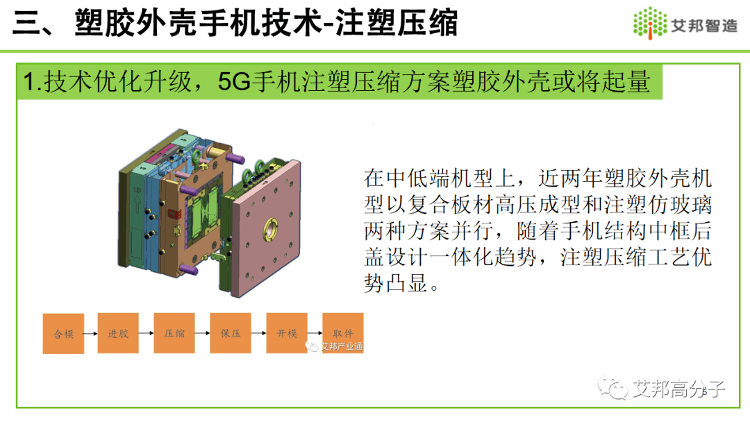 塑料/塑胶回收最新版解读与更新历程回顾