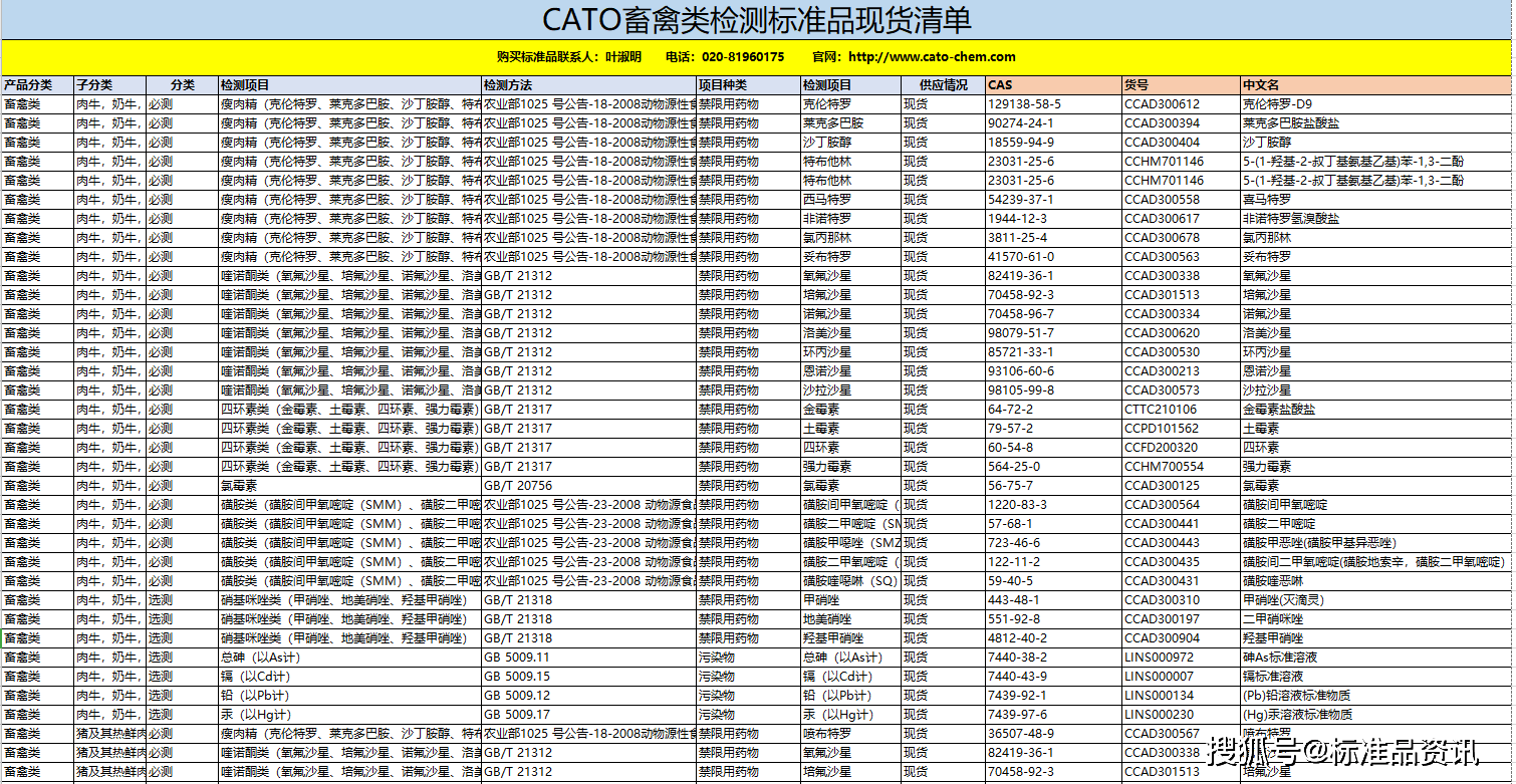 有机畜禽产品最新动态与其影响分析