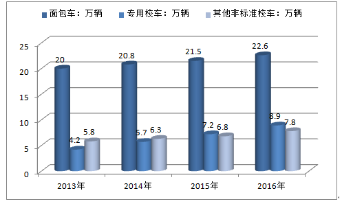 调节阀市场趋势