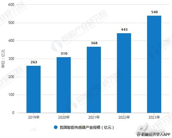 网络延长器市场趋势