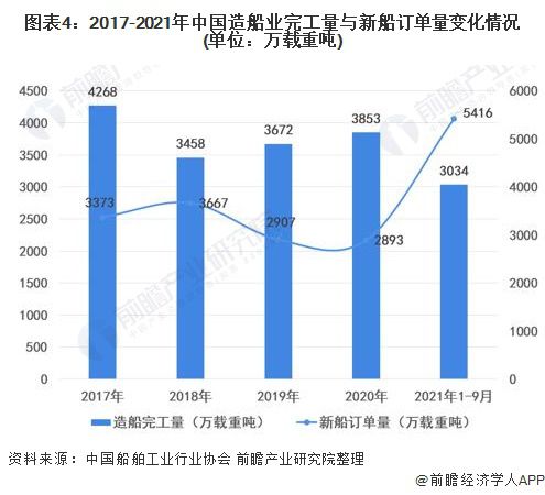 船舶涂料最新走势与市场分析