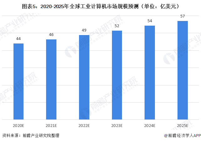 工业合成油最新解读