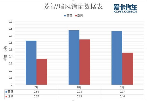 汽车MPV最新动态与深度分析