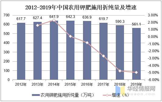 钾肥最新版解读与发展