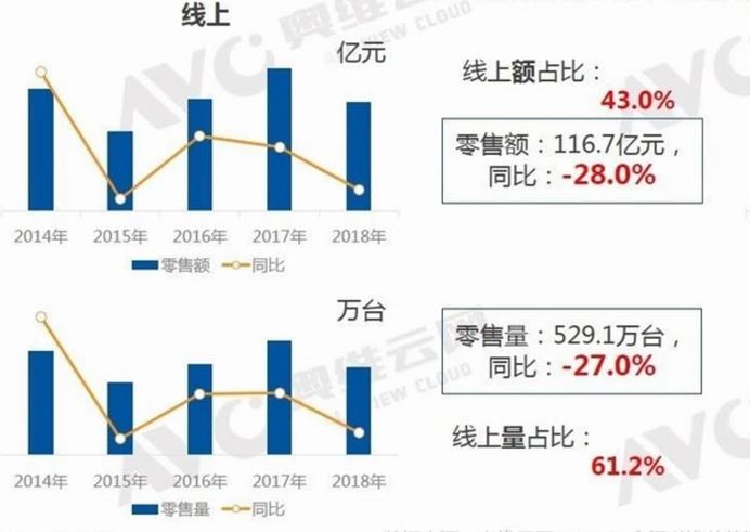 空气净化最新解读