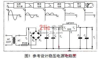 直流稳压电源最新走势与趋势预测